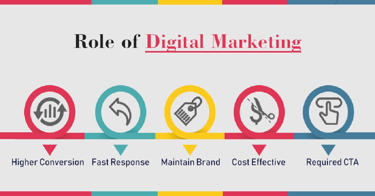 Purpose of Digital marketing