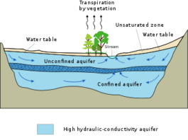 What is Aquifer